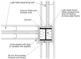 As a practical matter i remove the insulation on the inside of steel columns after insulation inspection and before sheetrock, even with inspectors i know who allow me to leave it out the damn insulators insist on putting it in saying it violates title 24 to leave it out. Integration Of Elements For Acoustic Performance Steelconstruction Info