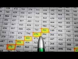 Part 2 Thai Lotto Special Chart Route Episode 01 04 2019