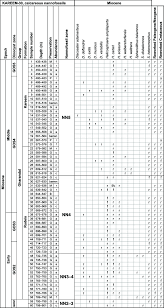 Suez sc official page الصفحة الرسمية لنادي منتخب السويس على فيسبوك‎. Distribution Of Stratigraphically Important Calcareous Nannofossils In Download Scientific Diagram