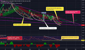 Svxy Tradingview