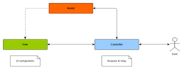 Android Architecture Android Project Android Architecture
