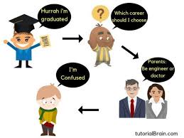 Best Image Career Option Career Options Bachelor Of Commerce Best Careers