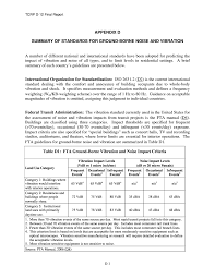 Appendix D Summary Of Standards For Ground Borne Noise And