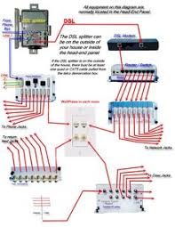 Nowdays ethernet is a most common networking standard for lan (local area network) communication. Home Network Wiring Diagram