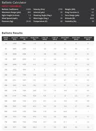 49 Reasonable Barrel Twist Vs Bullet Weight Chart