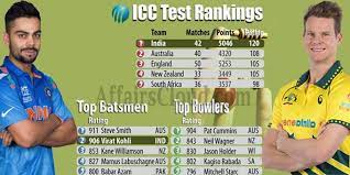 April 11, 2021 / cricket news. Icc Test Rankings India Topped In The Team Ranking Steve Smith Dethrones Virat Kohli To Regain Top Spot In Batting Ranking