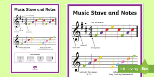 Music Stave And Notes Poster Treble Clef Music Poster Stave