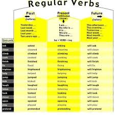 Gostaria De Aprender Ingles No Corforto De Sua Casa De Forma Simples E Rapida Clique Na Imagem Lista De Verbos Verbos Ingles Aprender Ingles Verbos