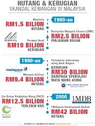 Pertubuhan antirasuah antarabangsa berkata, disebalik krisis kesihatan dan ancaman global yang dihadapi seluruh dunia. Skandal Bmf 1983 Dan Kenapa Forex Tidak Dibenarkan Kerajaan Malaysia