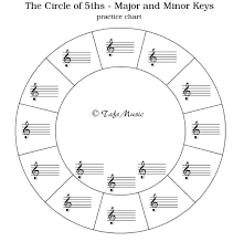 Circle Of 5ths Blank Circle Of Fifths Music Worksheets Circle