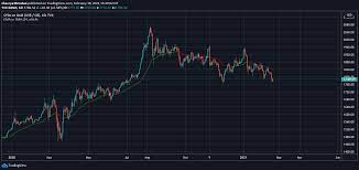 Bitcoin will never hit 50k, schiff wrote on aug. Bitcoin Is Eating Gold Gold Btc Ratio Falls To An All Time Low