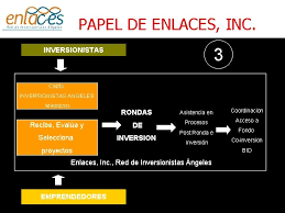 Independientemente de la fuente de capital, la startup tiene que ser una opción. Cadena De Financiamiento Que Apoya Al Emprendedor Pilares