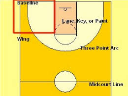 Check spelling or type a new query. Basketball Positions Basketball For Beginners