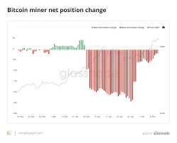 Bitcoin will never go to zero in my lifetime because i am willing and able to buy all the bitcoin ever mined at 1 cent each. Bitcoin Price Enters Consolidation But Is A Rally Past 50k Now Inevitable
