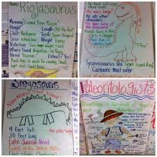 Kindiekins Anchor Chart Addict And Dinosaurs