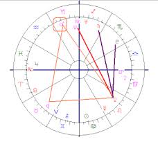 Astropost Birth Chart Lindsay Lohan