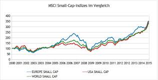 European Small Cap Index Trade Setups That Work