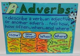 Adverbs Anchor Chart