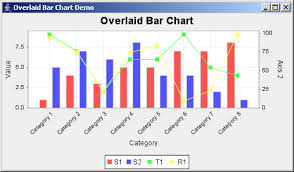 jfreechart overlaid bar chart demo overlaid bar chart