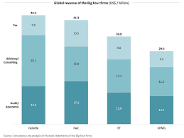 Anything i can do to get decent small prints out of these images? Big Four Accounting And Consulting Firms Booming In Australia