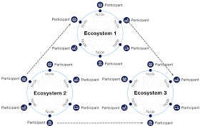 This is a detailed guide exploring what cryptocurrency and bitcoin are, the islamic implications, and halal cryptocurrency guide. Wef Blockchain Toolkit