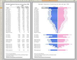 Excel_geek Ill Do That In Excel For 50 In Cell Charting