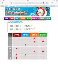 台南夜市時間表 notes periodic table