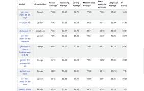 Image result for BARD Score