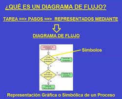 Un diagrama de gantt es una herramienta útil para planificar proyectos. Diagramas De Flujo Con Ejemplos Y Como Se Hacen