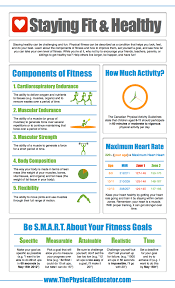 Teaching The Components Of Fitness Thephysicaleducator Com Fitness Infographic Health And Physical Education Infographic Health