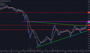Analisa saham rekomendasi saham saham pilihan saham kelas intro sesi june 16th 2021. Tm Stock Price And Chart Myx Tm Tradingview