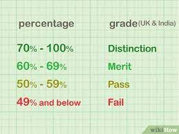 However, if it's just a regular quiz or test, choose 100 above. How To Calculate A Test Grade 8 Steps With Pictures Wikihow