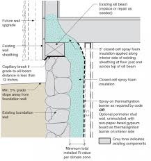 I have insulated my basement so far with closed cell rgid boards 1.5 . Spray Foam Interior Insulation For Existing Foundation Walls Building America Solution Center