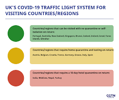 Countries on the uk 'red list' may 11, 2021, 1:23 am. Uk Announces Traffic Light System For Foreign Travel Cgtn