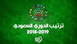 شركتان استفادتا من محمد بن سلمان في قمة العلا دون أي تعب. Pin On Ø³Ø¨ÙˆØ±Øª 360