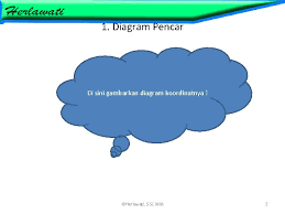 Contoh soal metode diagram pencar. Latihan Soal Regresi Dan Korelasi Contoh Pengeluaran Untuk