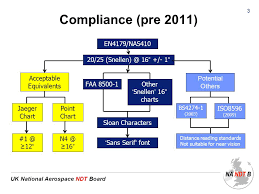 Compiled By The Uk Nandtb Updated 11 April Ppt Download