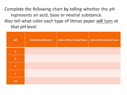 chapter 23 acids bases and salts ppt video online download