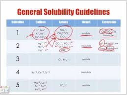 Chemistry Solubility Chart With Worked Solutions Videos