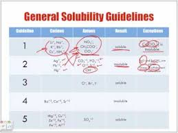 chemistry solubility chart with worked solutions videos