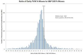 How Does Tvix Work Six Figure Investing