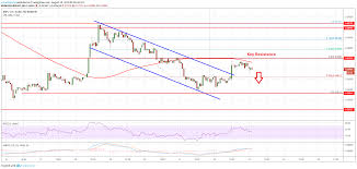 Ripple Price Xrp Facing Uphill Task Fresh Decline Likely