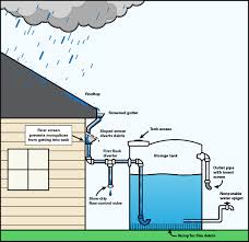 This may make the treated water less safe. Mosquito Control For Rainwater Harvesting Systems Nc State Extension Publications