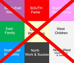 feng shui bagua map warning apply correctly to avoid tradegy