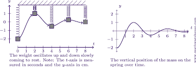 Algebra Topics And Lessons On Including Equations Imaginary