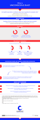 Infographic What Is Unconscious Bias Infographic Content Infographic Entrepreneurship Articles