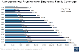 2013 the year in healthcare charts health insurance cost