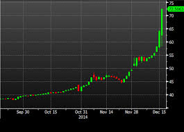 Ruble Plummets Losing More Than 20 In A Day Hitting New