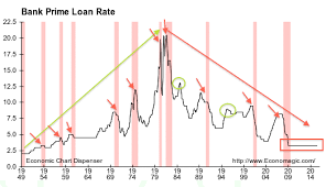 attention its a credit bubble investing com