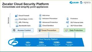 Cisco Sd Wan And Zscaler Solutions
